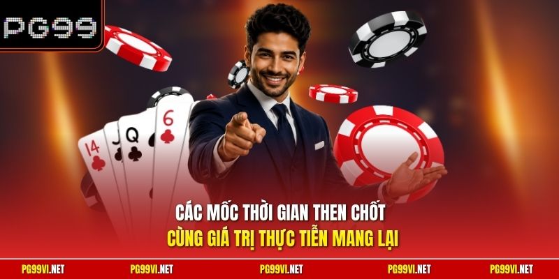 Các mốc thời gian then chốt cùng giá trị thực tiễn mang lại